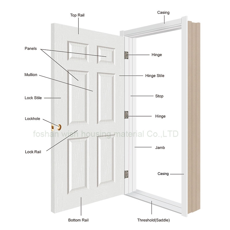 Sección transversal y núcleo de puerta de madera maciza