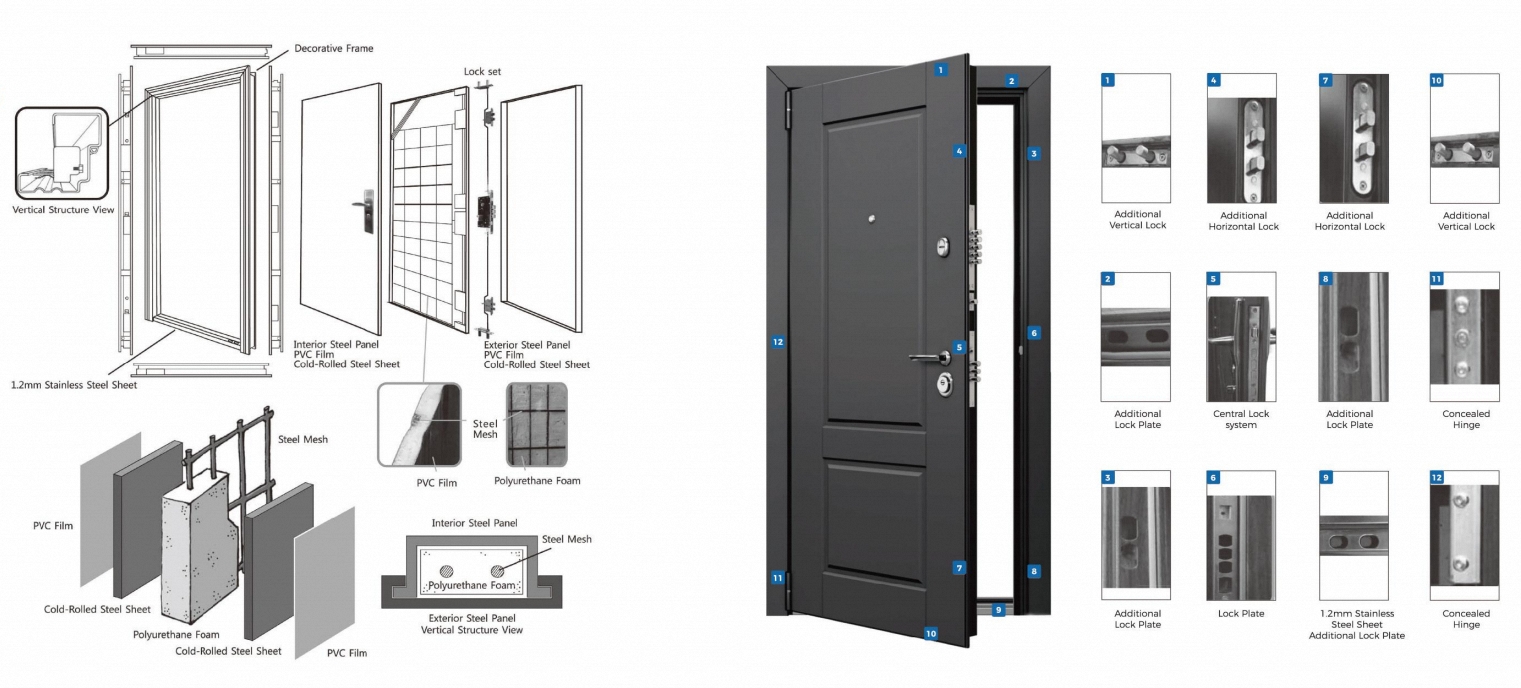 Componente de puerta