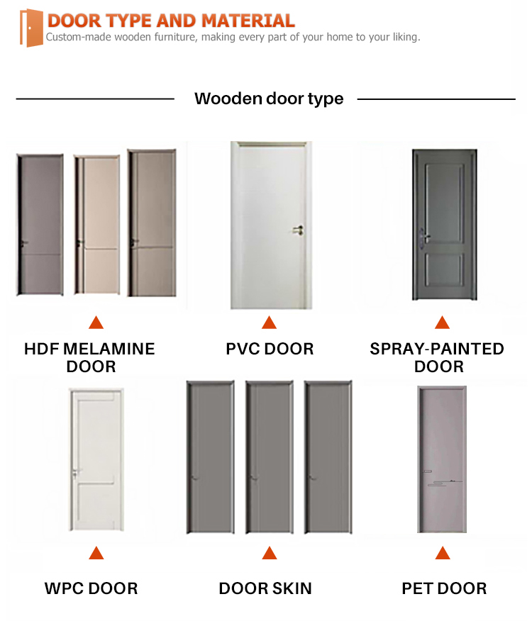 Juego de puertas interiores modernas de MDF pintadas para hoteles y apartamentos, con apertura manual. Incluye marco y manijas.