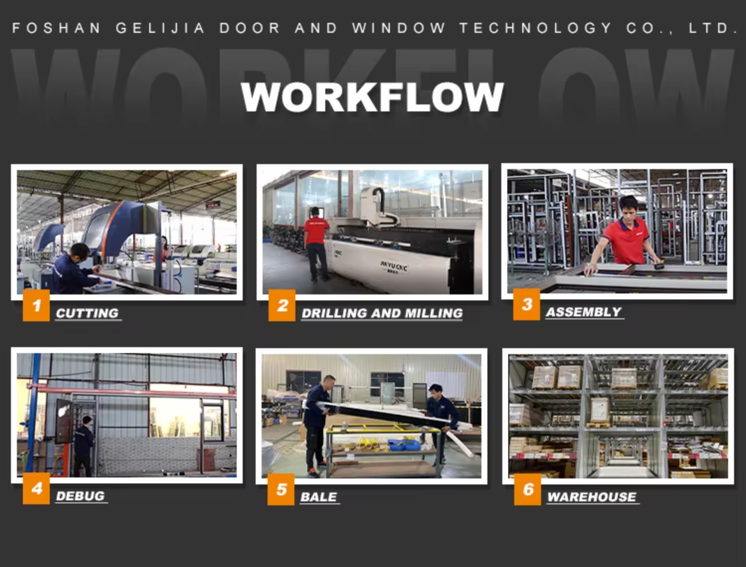 Etapas del flujo de trabajo y manufactura de carpintería de aluminio