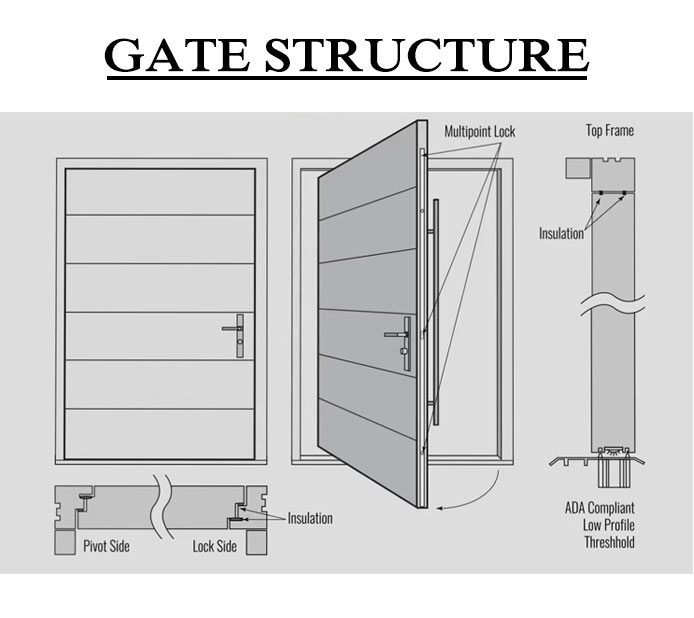 Estructura de puerta de seguridad