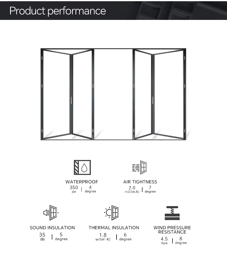 Estructura de Sellado