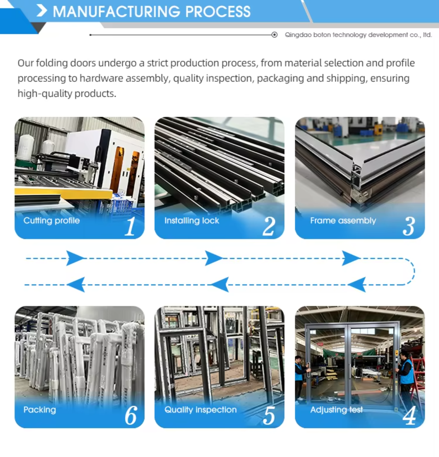 Diagrama del flujo de producción y control de calidad