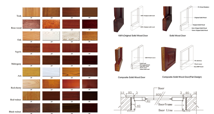 Muestrario de Colores