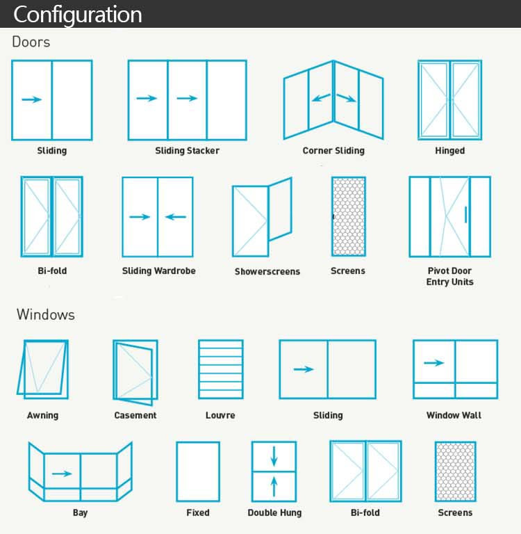 Catálogo de ventanas