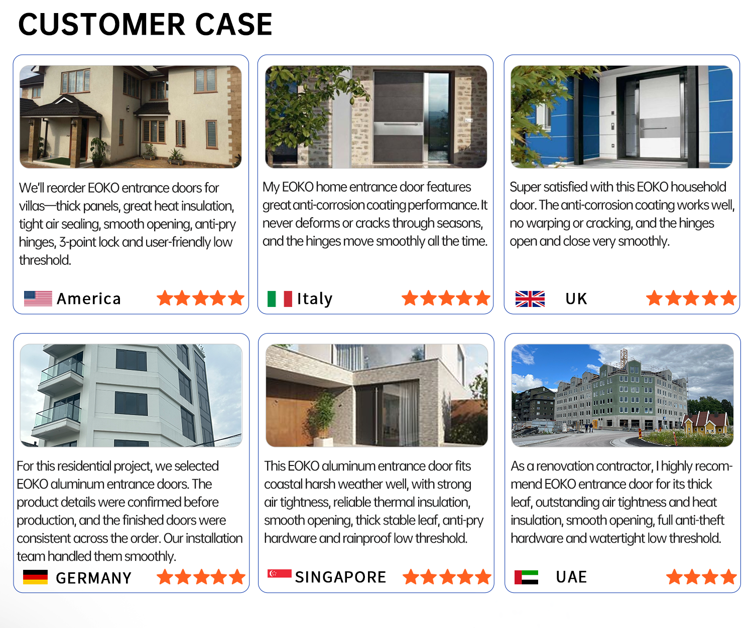 Proyecto Residencial Moderno
